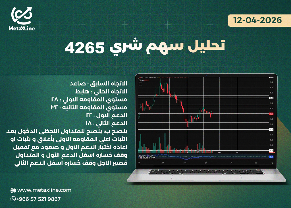 تحليل سهم شري 4265 