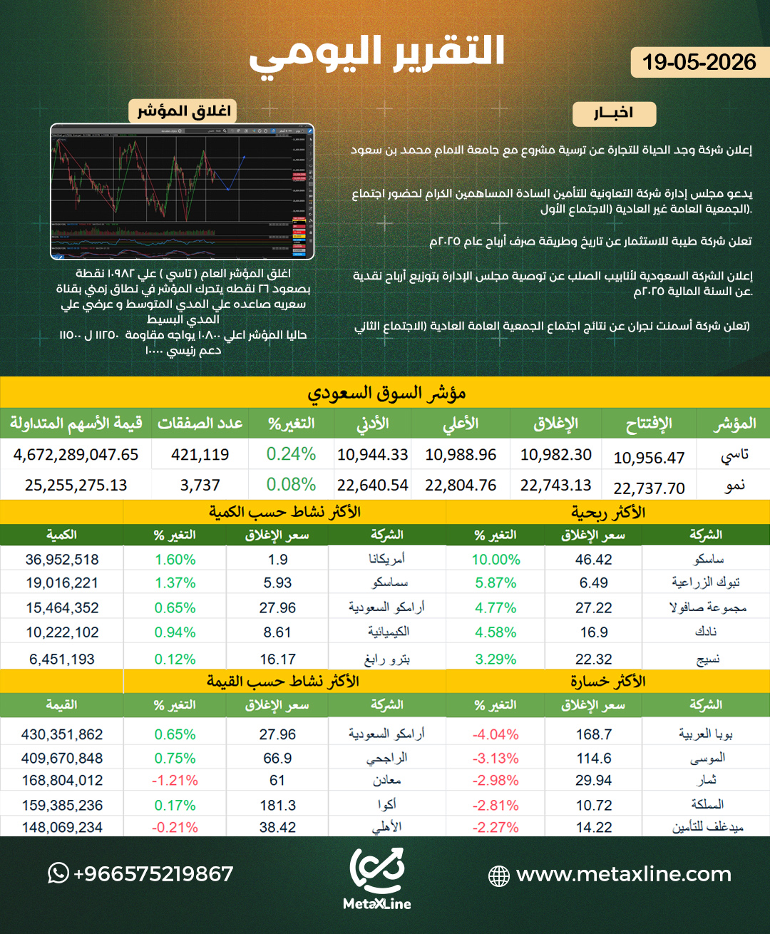 التقرير اليومي 