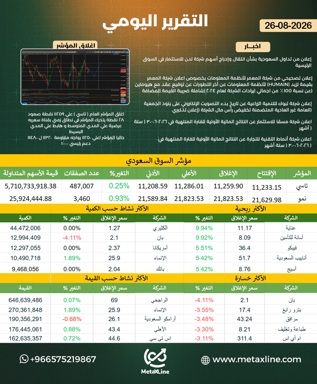 التقرير اليومي