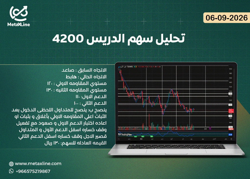 تحليل سهم الدريس 4200