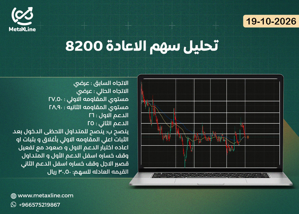 تحليل سهم الاعادة 8200