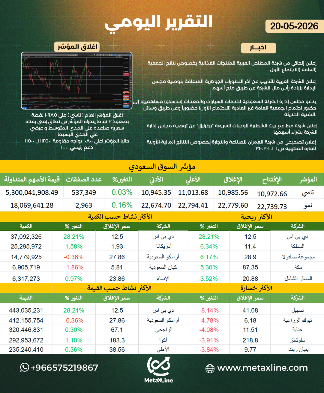 التقرير اليومي 