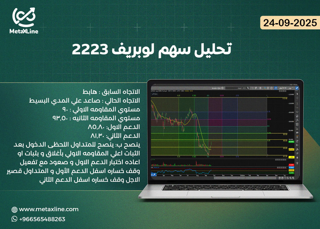 تحليل سهم لوبريف 2223