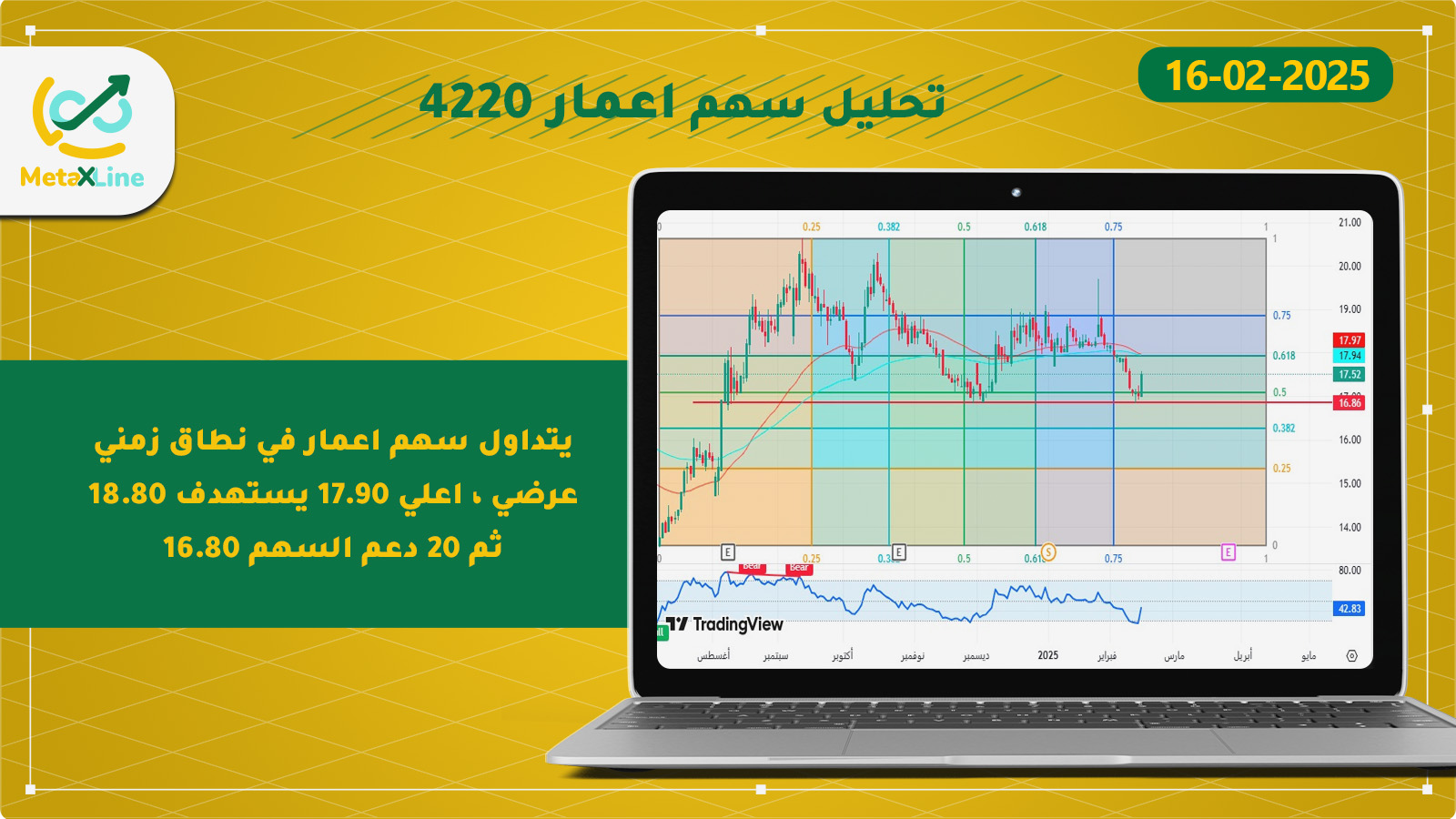 تحليل سهم اعمار 4220