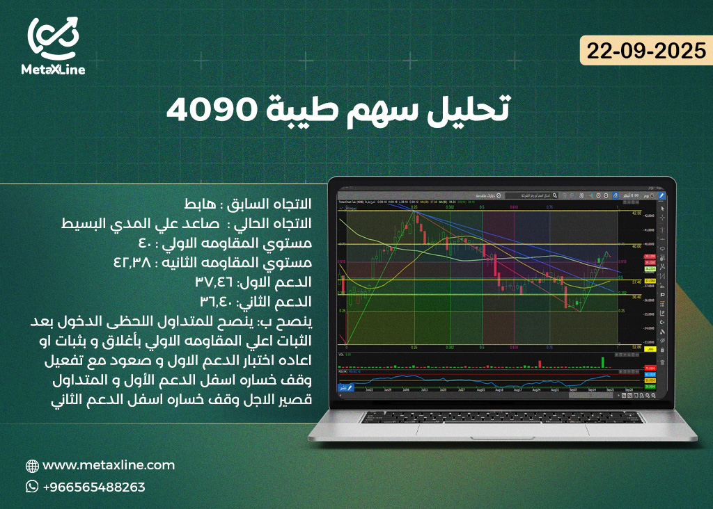 تحليل سهم طيبة 4090