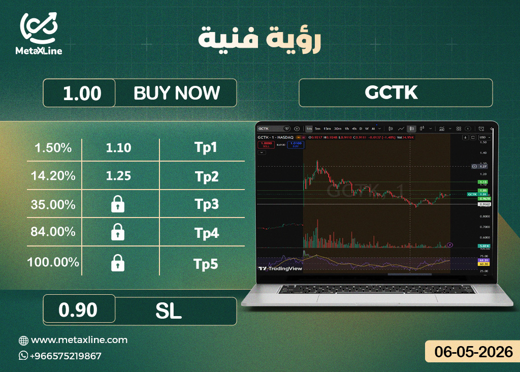 GCTK