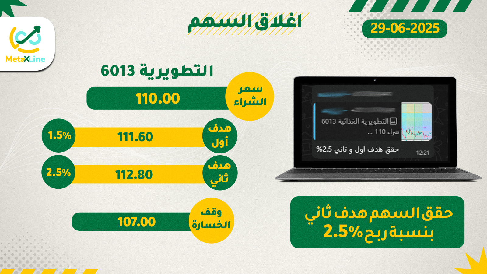 اغلاق سهم التطويرية 6013 حقق هدف ثاني