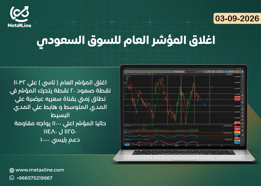 اغلاق المؤشر العام للسوق السعودي (تاسي)