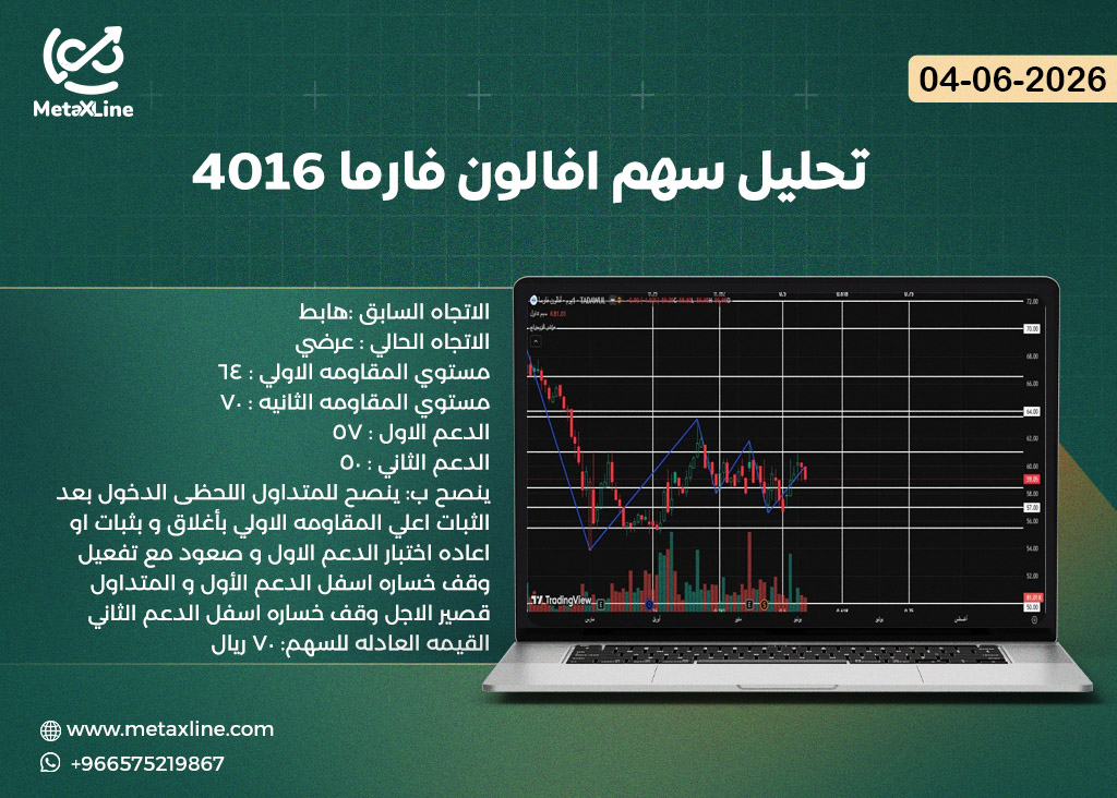 تحليل سهم افالون فارما 4016  