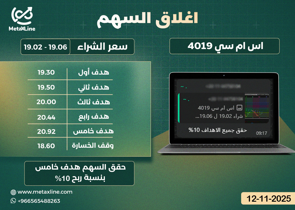 اغلاق سهم اس ام سي 4019