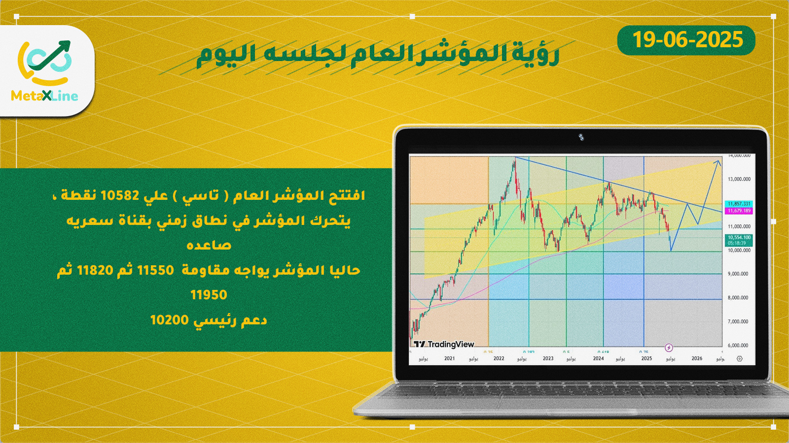 رؤية المؤشر العام لجلسه  اليوم