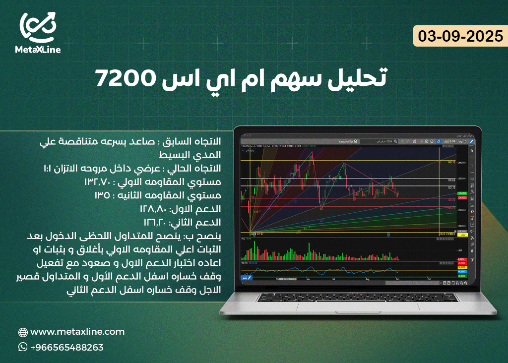 تحليل سهم ام اي اس 7200