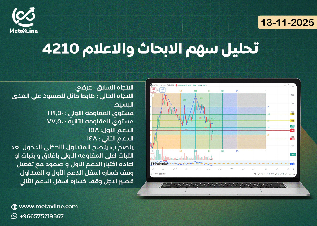 تحليل سهم الابحاث والاعلام 4210