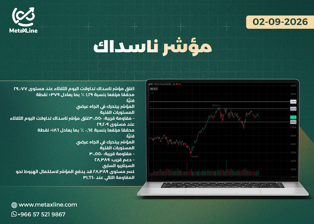 مؤشر ناسداك