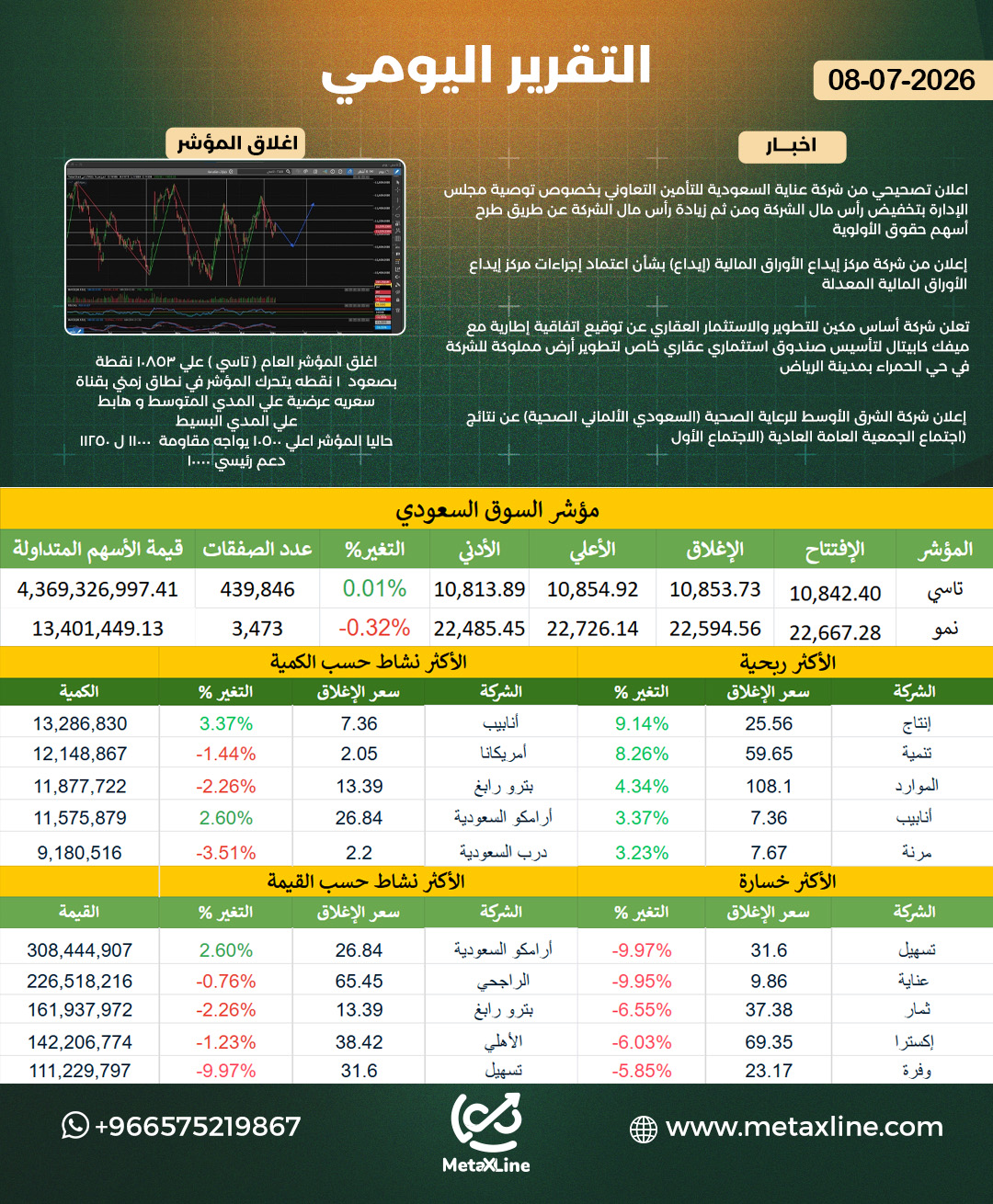 التقرير اليومي  