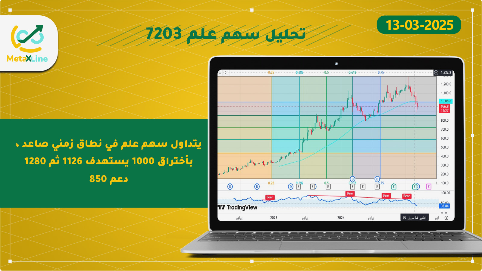تحليل سهم علم 7203