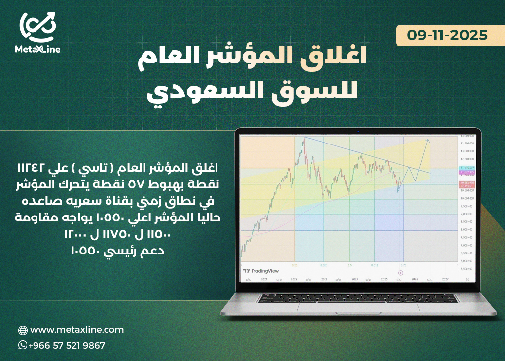اغلاق المؤشر العام للسوق السعودي (تاسي)  