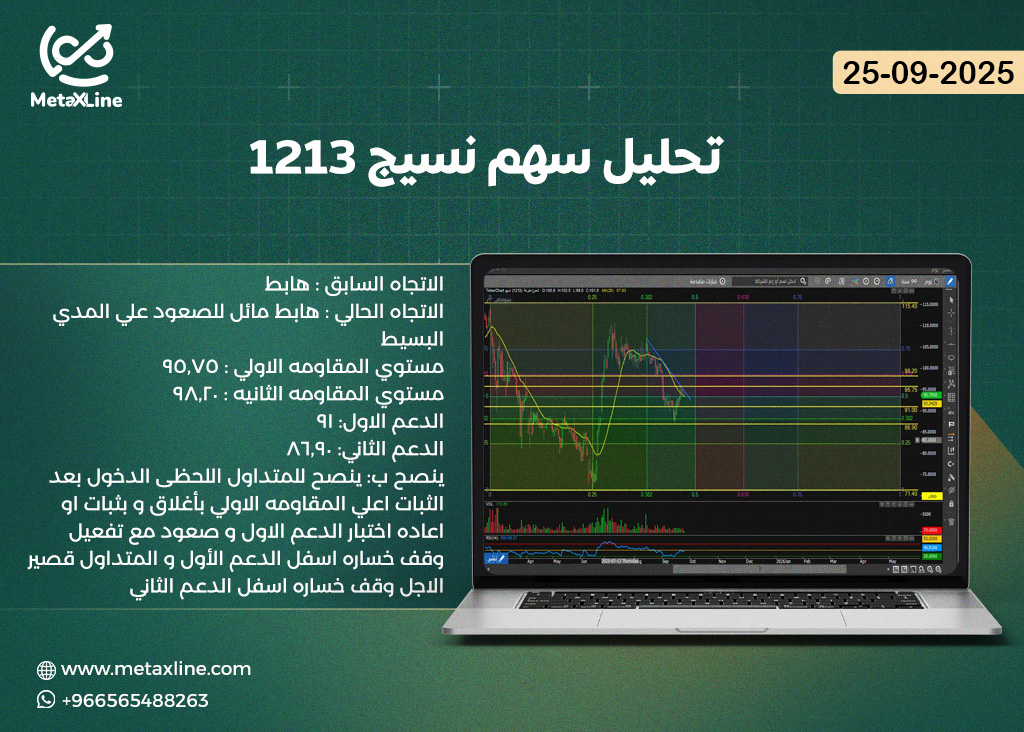 تحليل سهم نسيج 1213