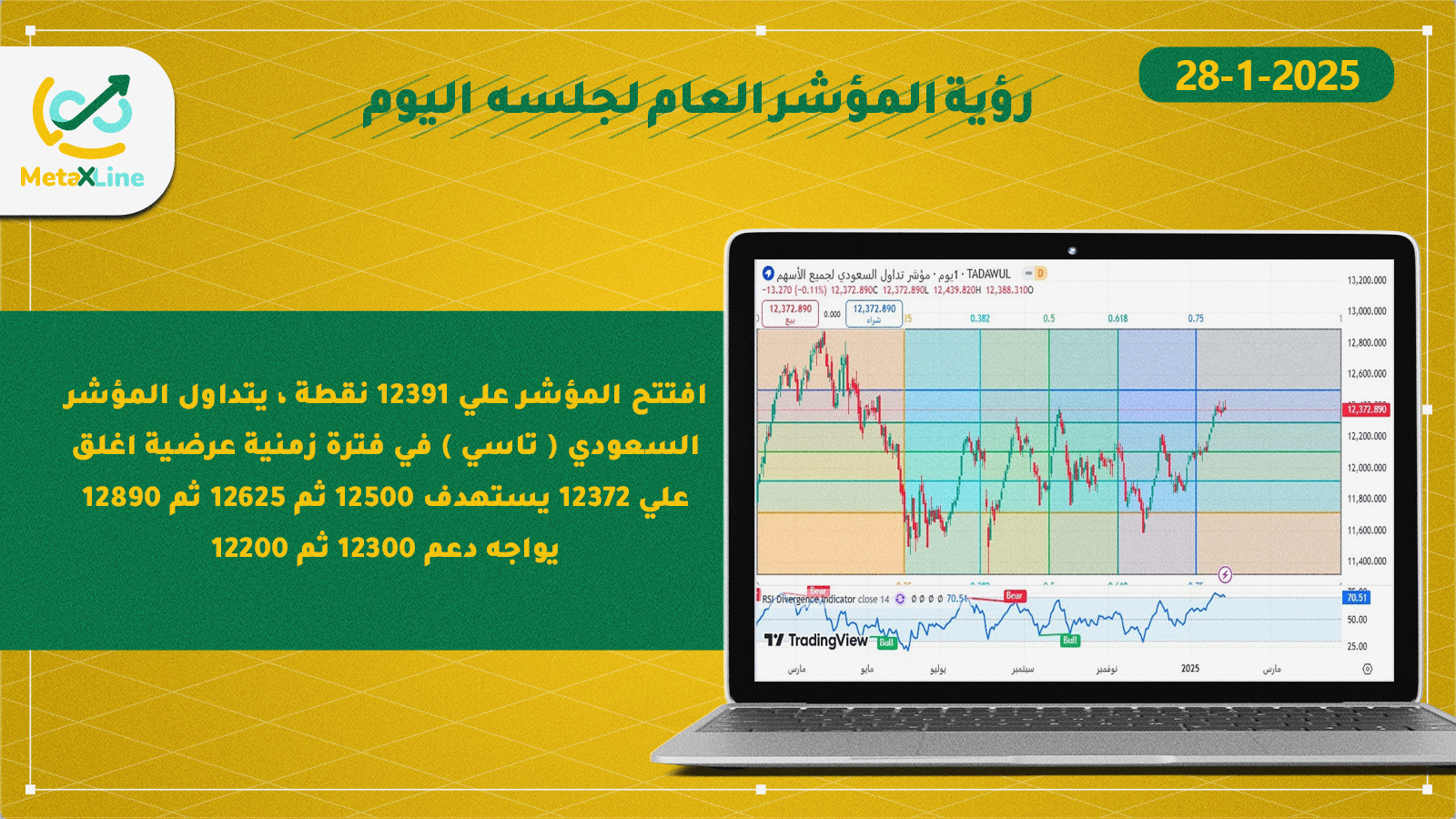 رؤية المؤشر العام لجلسه  اليوم  