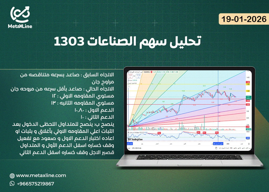تحليل سهم الصناعات 1303
