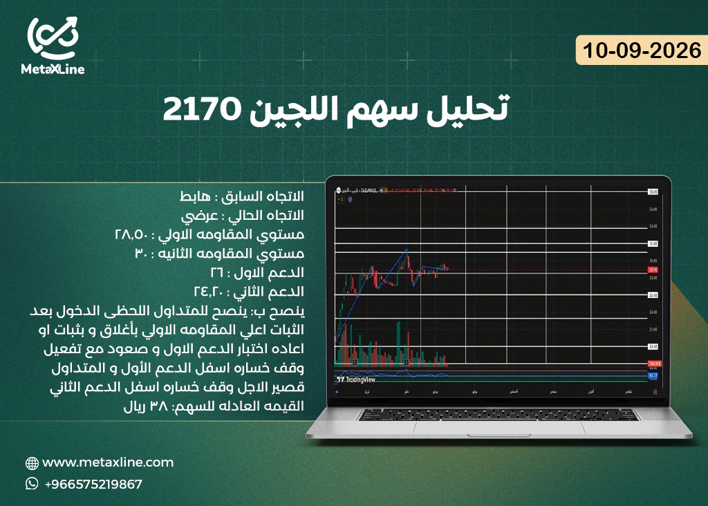 تحليل سهم اللجين 2170