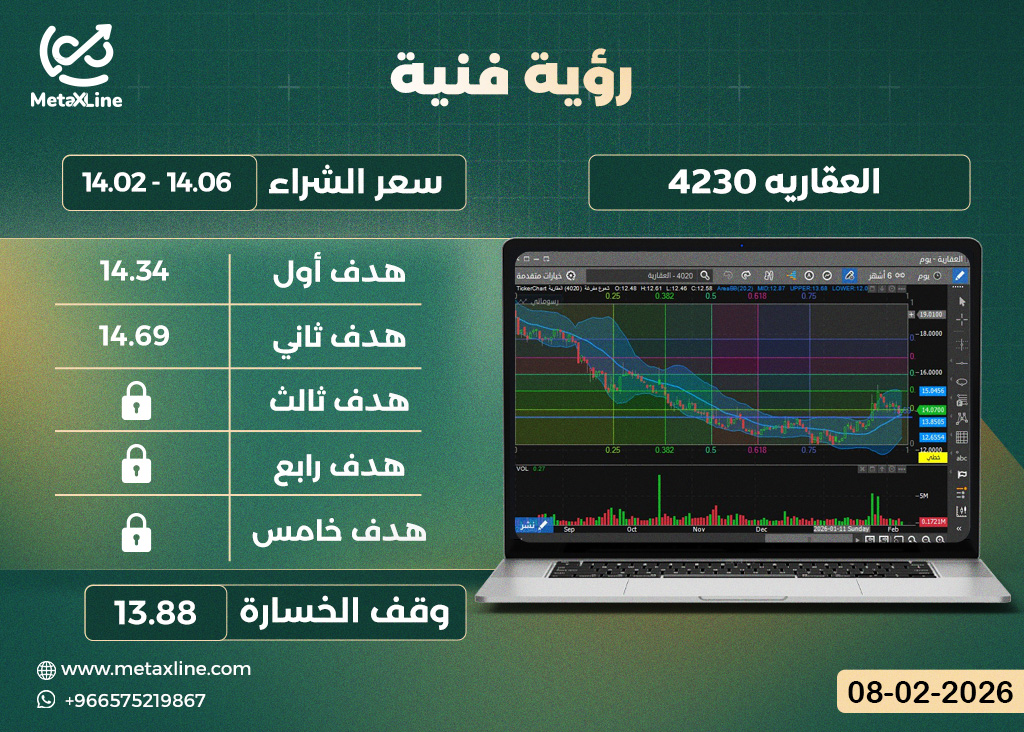 سهم العقاريه 4230