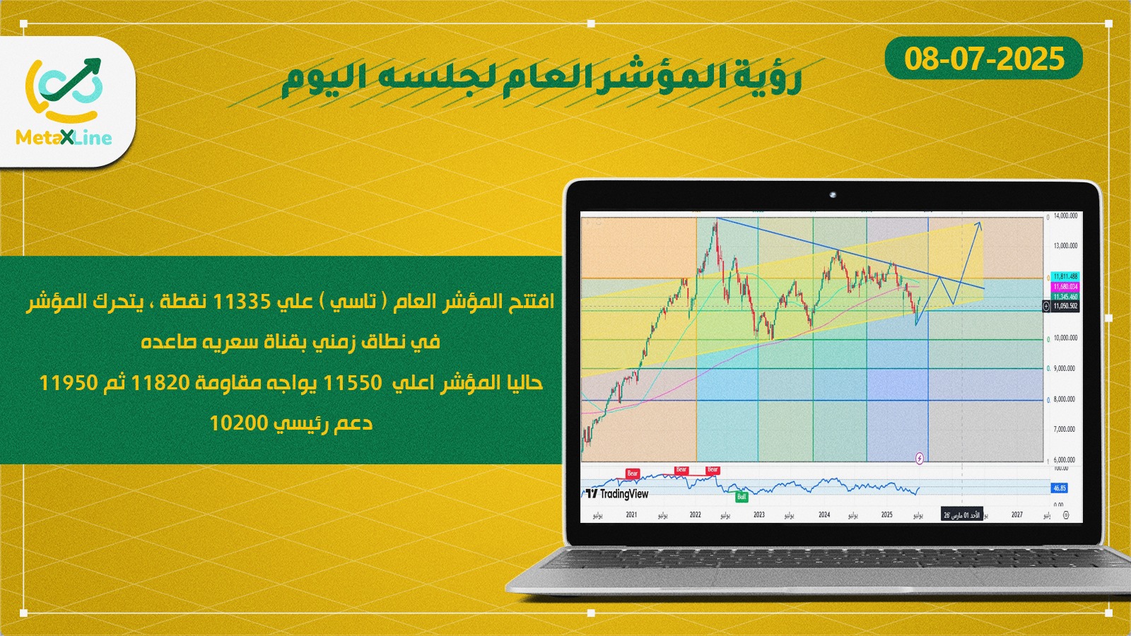 رؤية المؤشر العام لجلسه  اليوم