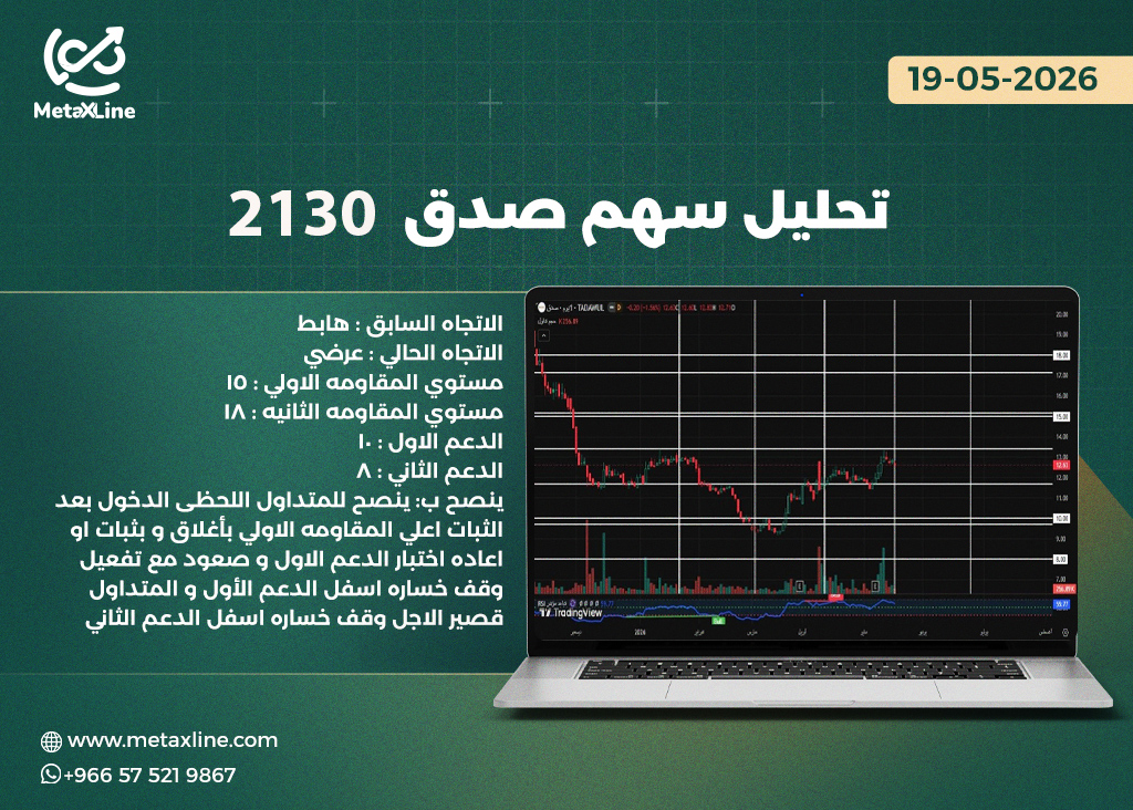تحليل سهم صدق 2130  