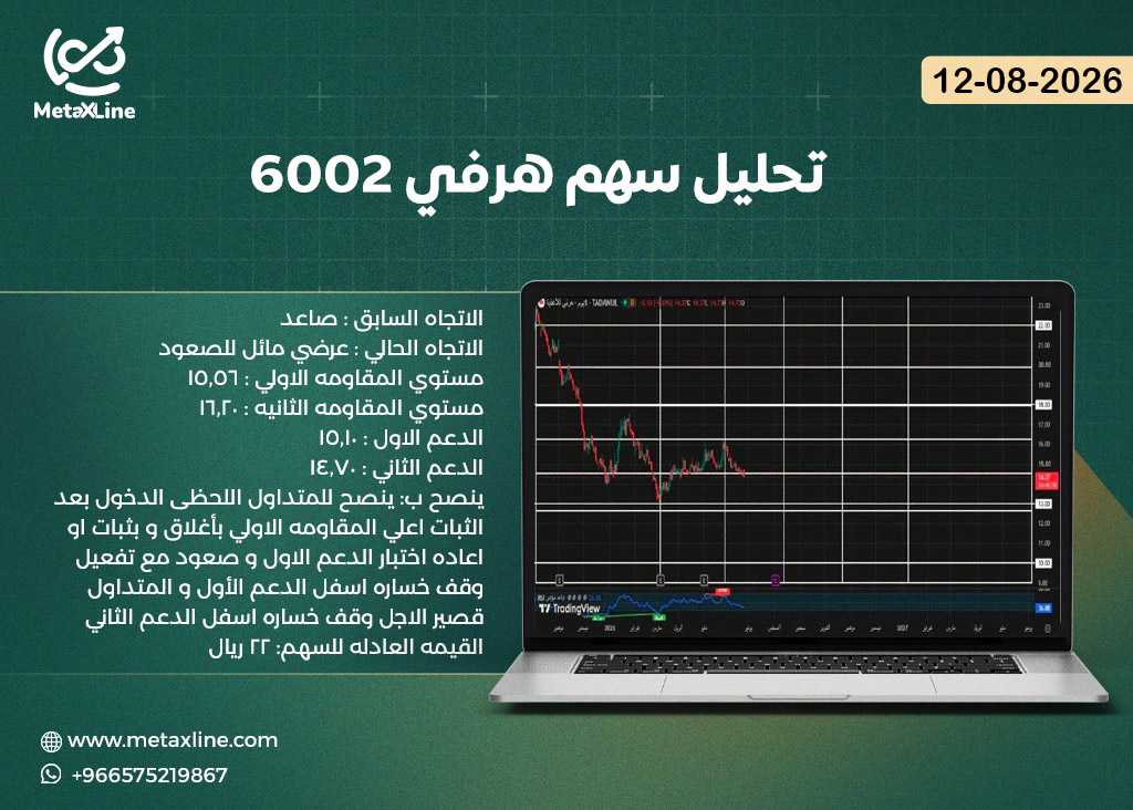 تحليل سهم هرفي 6002