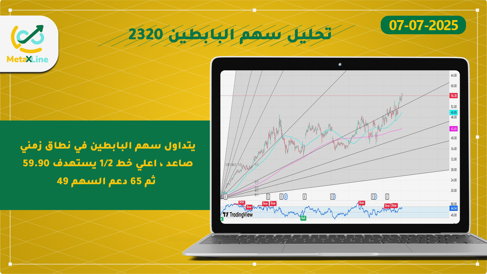 تحليل سهم البابطين 2320
