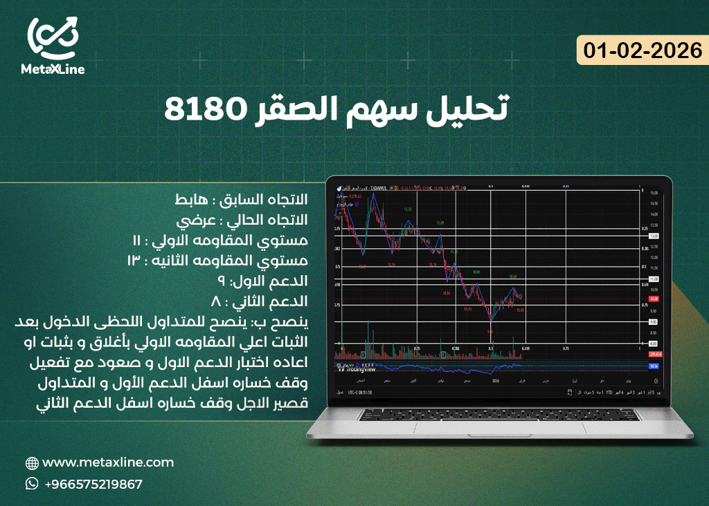 تحليل سهم الصقر 8180