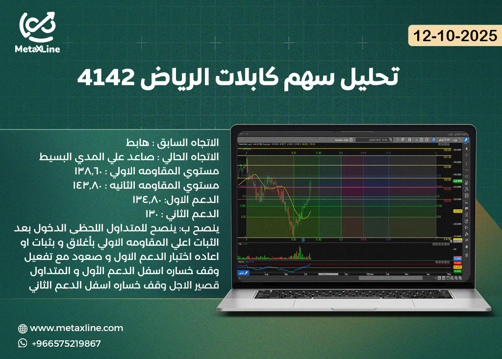 تحليل سهم كابلات الرياض 4142