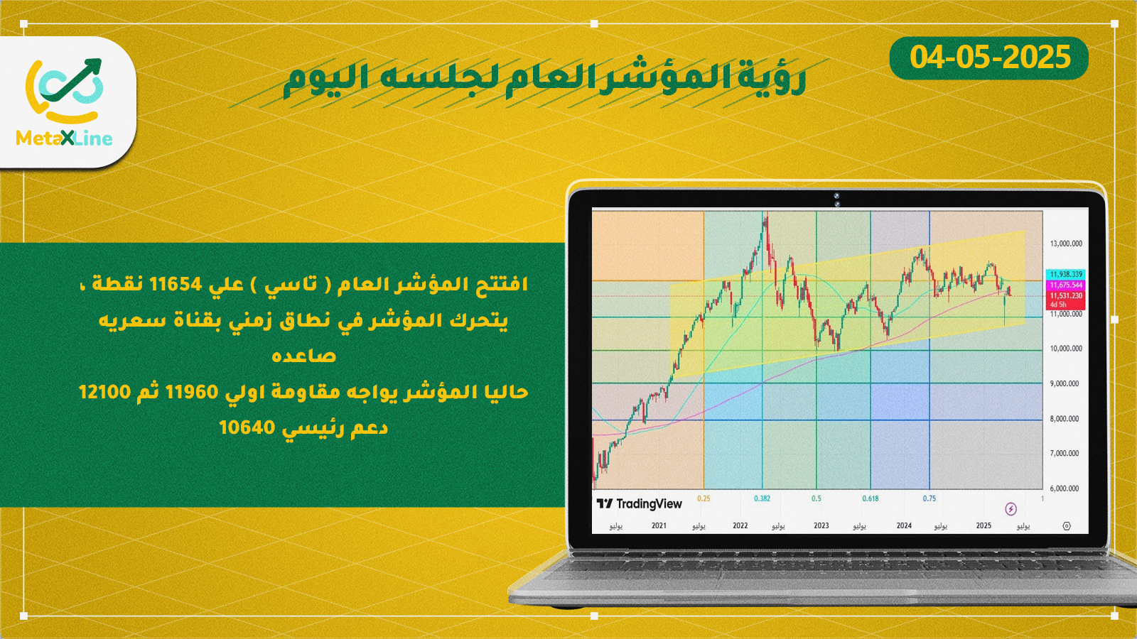 رؤية المؤشر العام لجلسه  اليوم     
