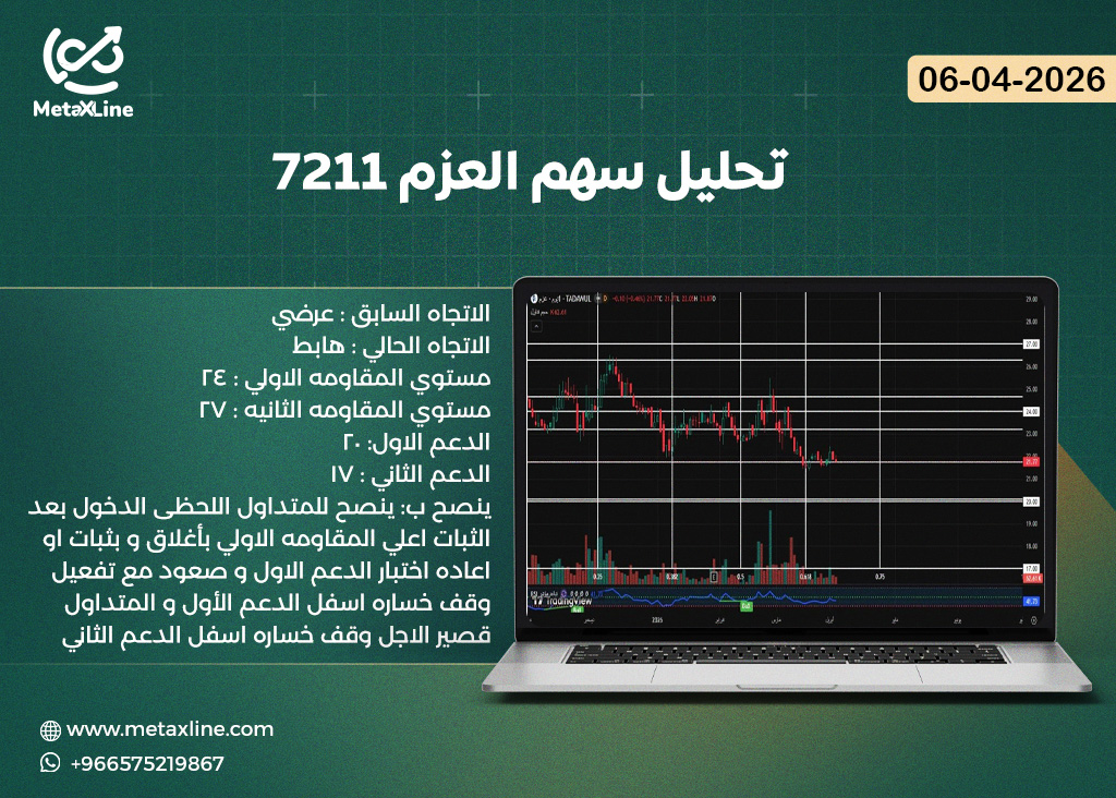 تحليل سهم العزم 7211