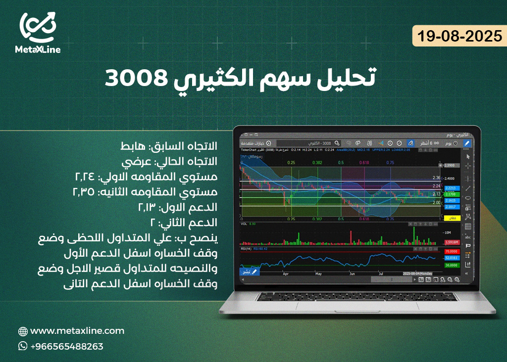 تحليل سهم الكثيري 3008