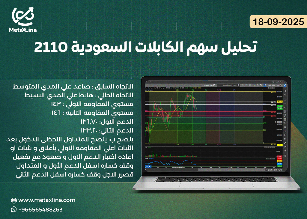 تحليل سهم الكابلات السعودية 2110