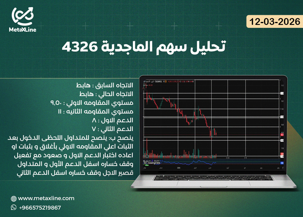 تحليل سهم الماجدية 4326