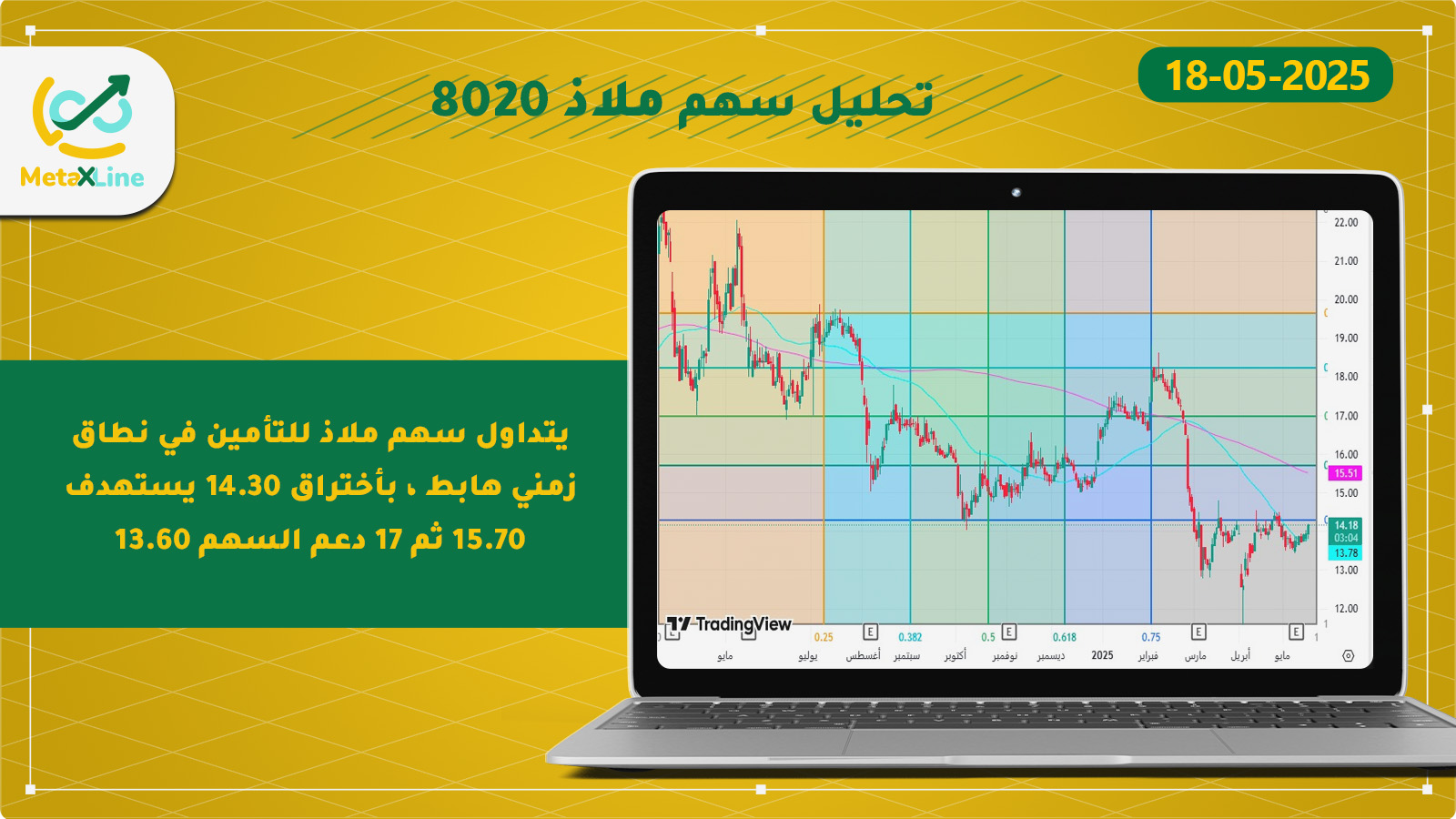 تحليل سهم ملاذ 8020