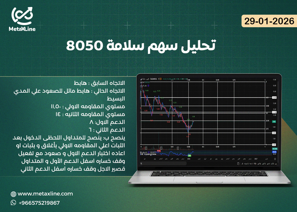 تحليل سهم سلامة 8050