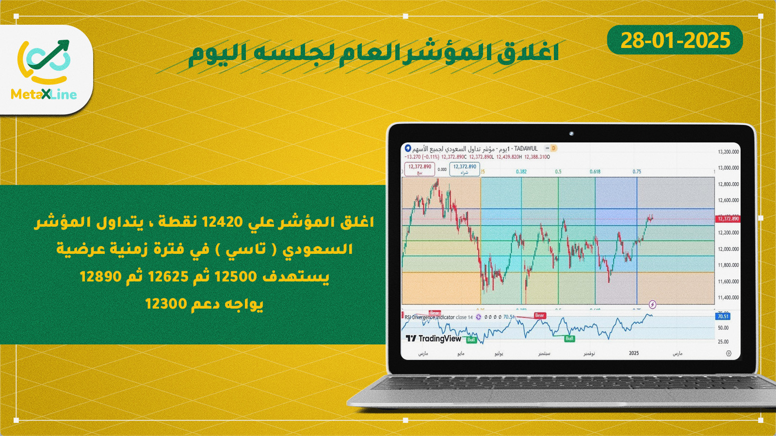 اغلاق المؤشر العام للسوق السعودي (تاسي) 