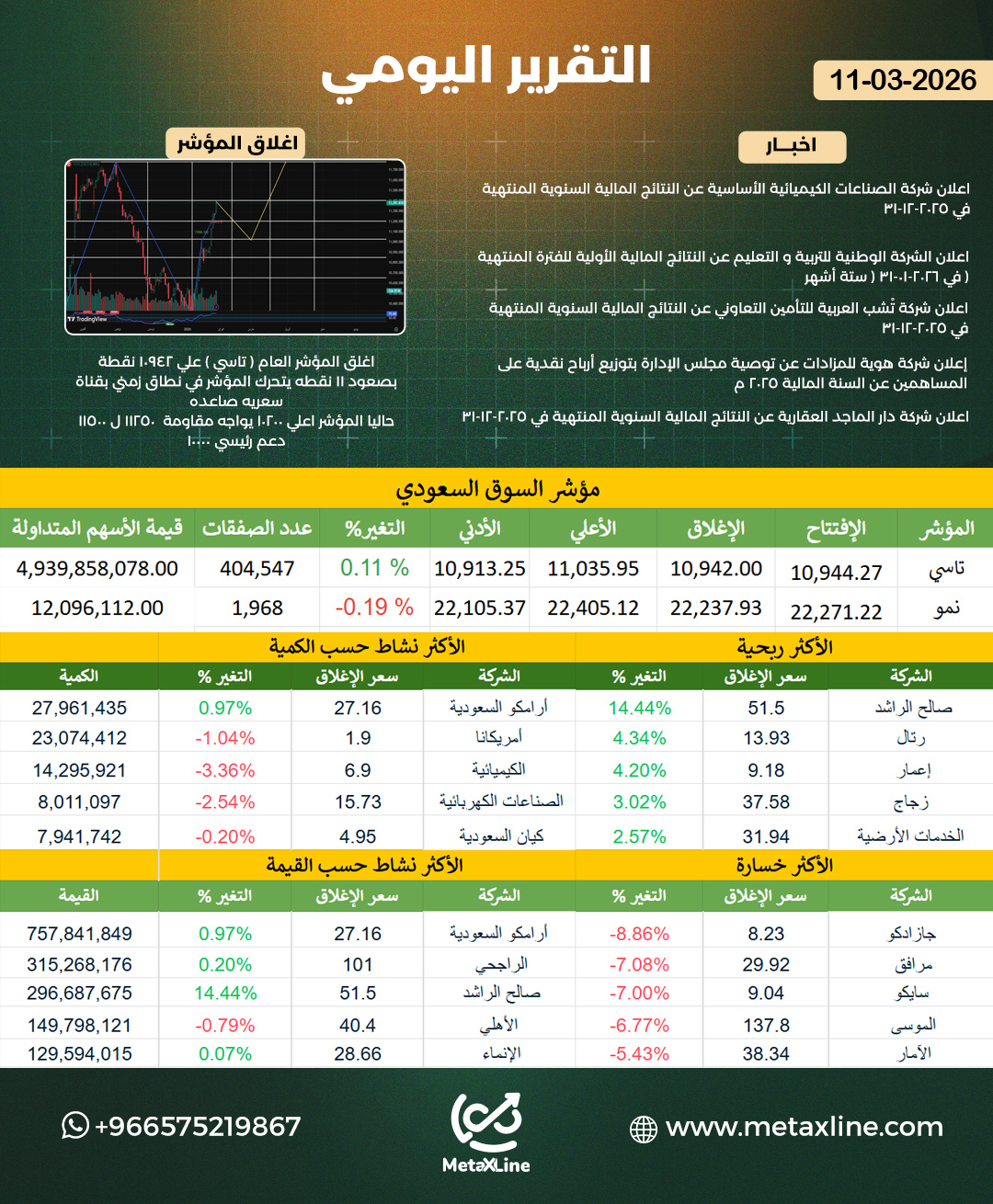 التقرير اليومي 