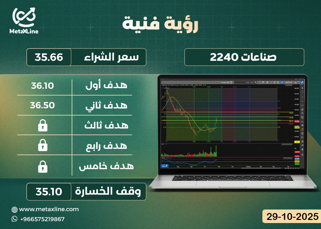 سهم صناعات 2240