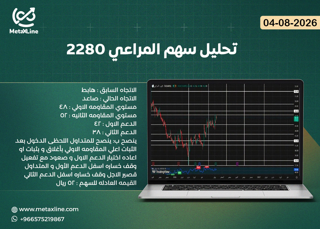 تحليل سهم المراعي 2280