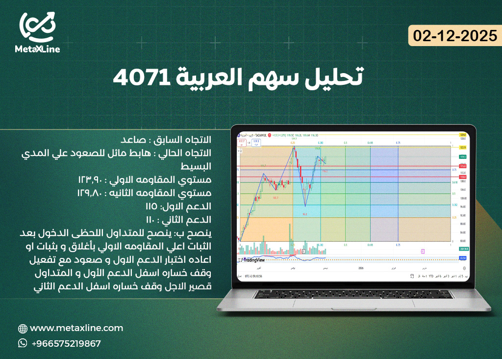 تحليل سهم العربية 4071
