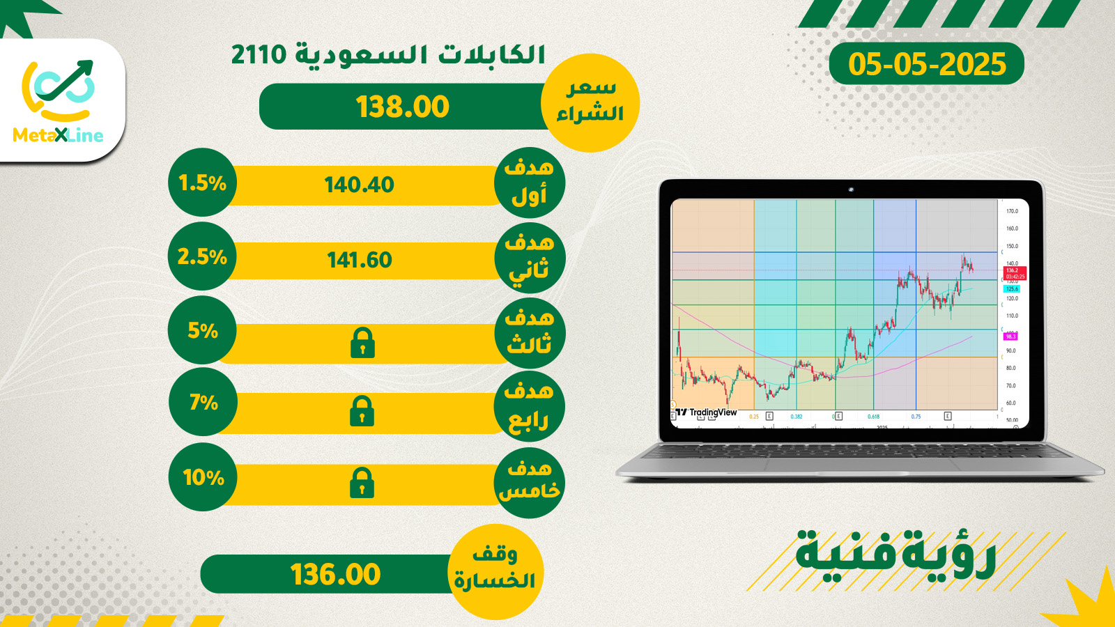 سهم الكابلات السعودية 2110