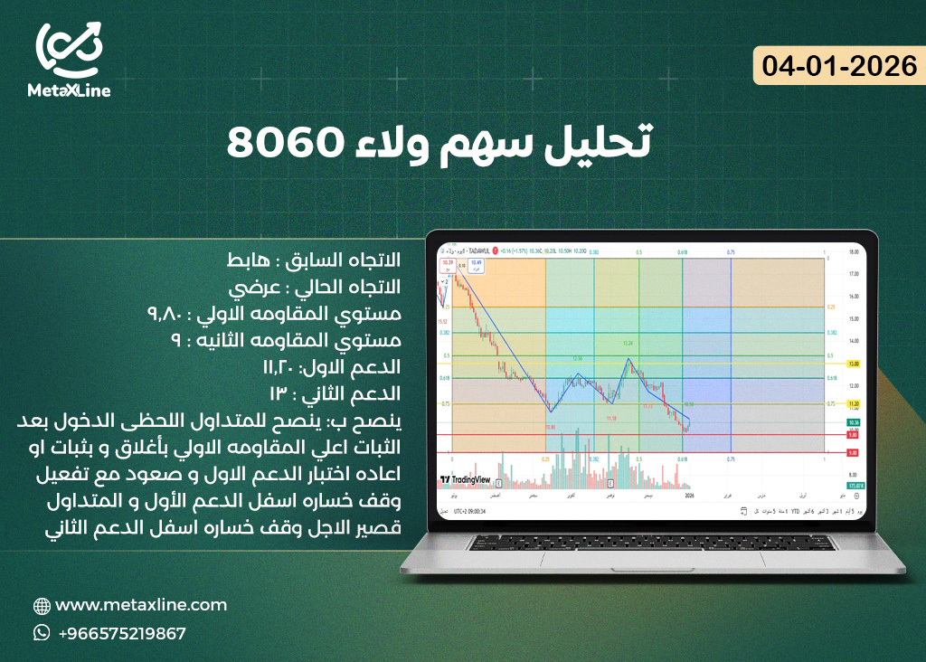 تحليل سهم ولاء 8060