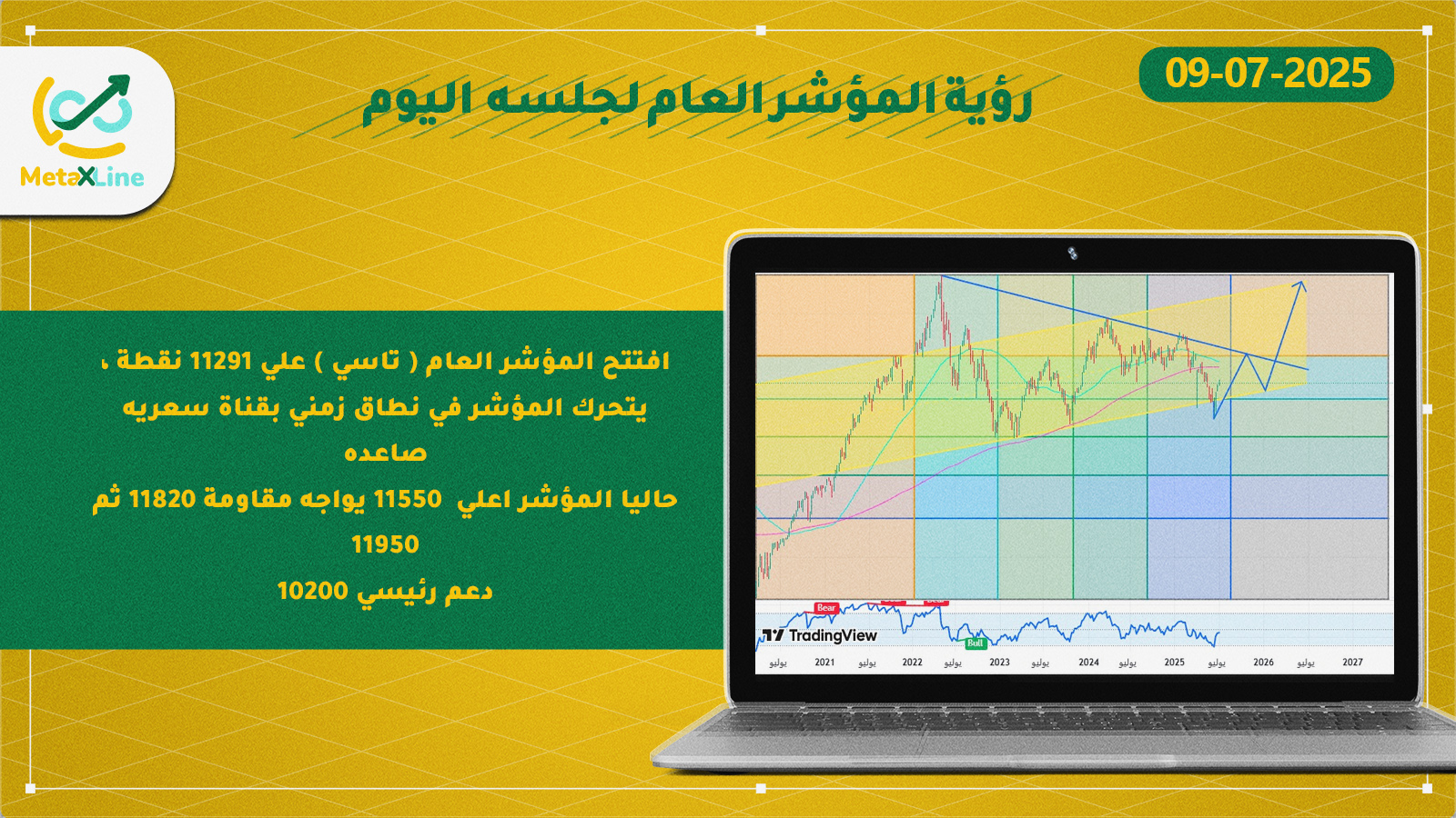 رؤية المؤشر العام لجلسه  اليوم
