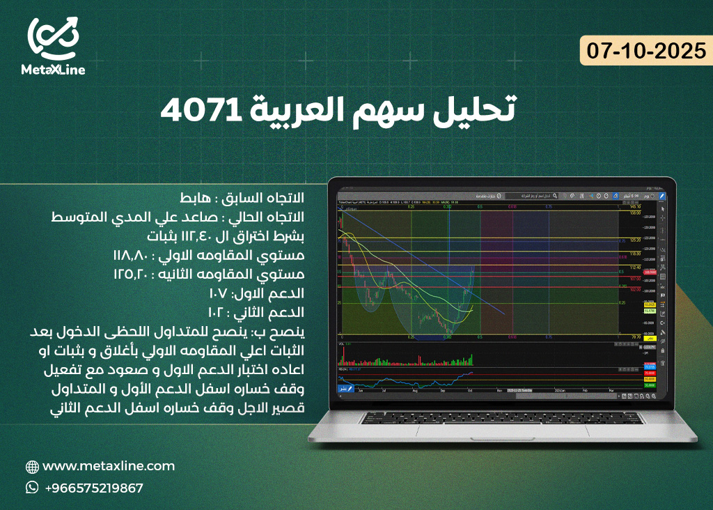 تحليل سهم العربية 4071