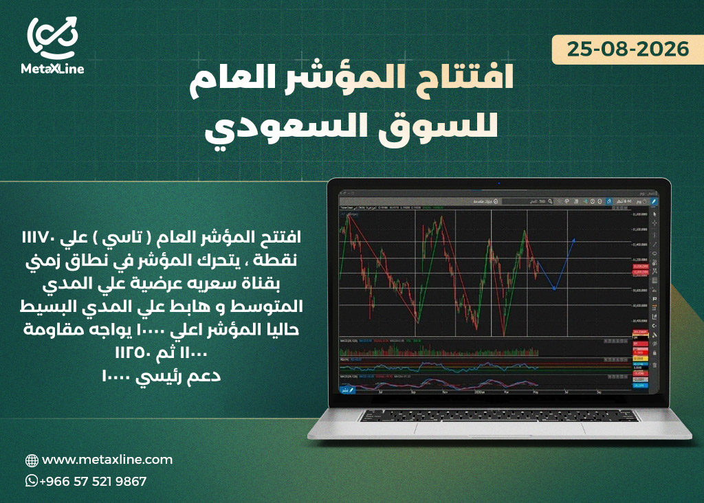رؤية المؤشر العام لجلسة اليوم