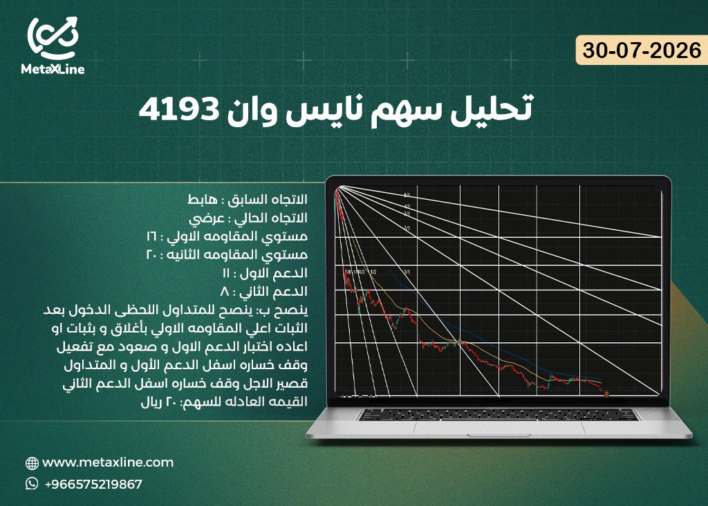 تحليل سهم نايس وان 4193